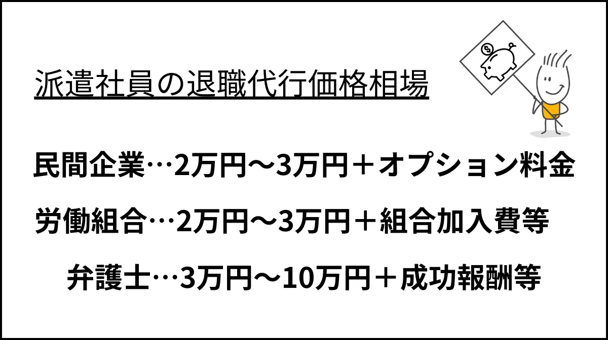 派遣社員が退職代行を利用した際の価格相場