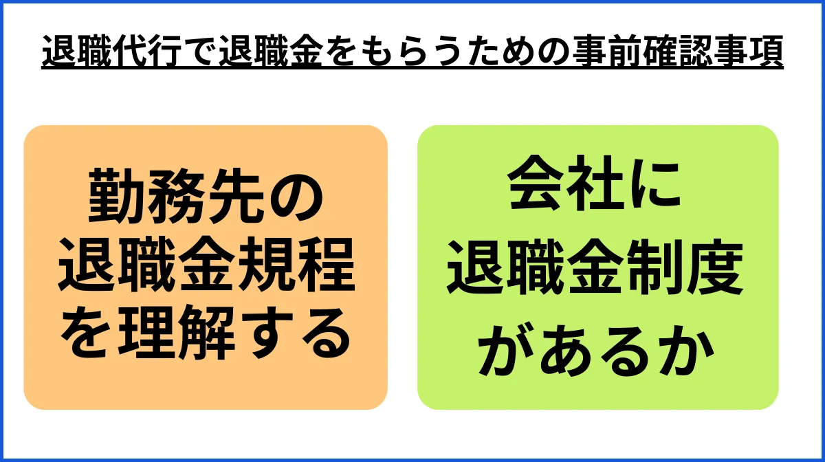 退職代行で退職金をもらうための事前確認事項