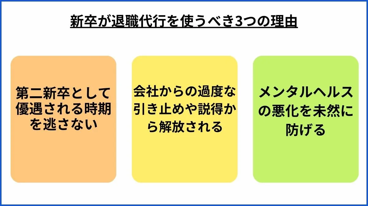 2．新卒が退職代行を使うべき3つの理由