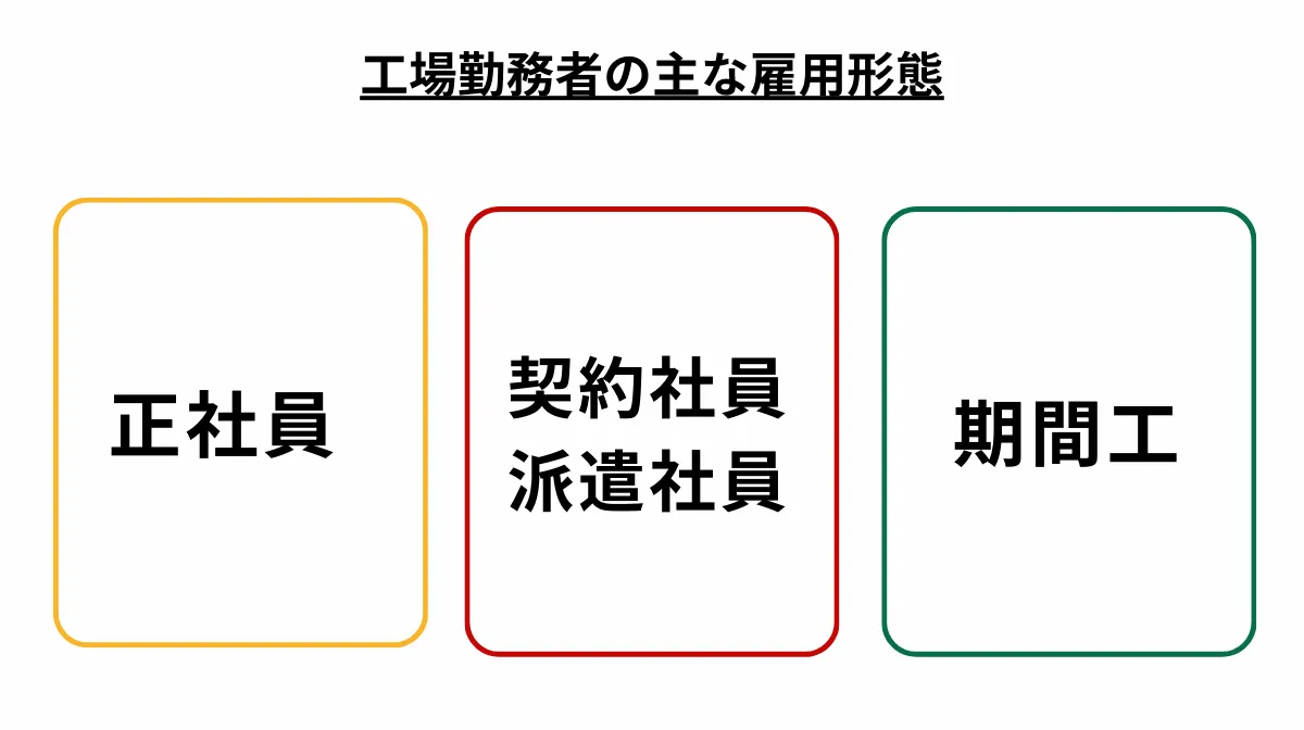 3．雇用形態別の退職代行サービス活用方法