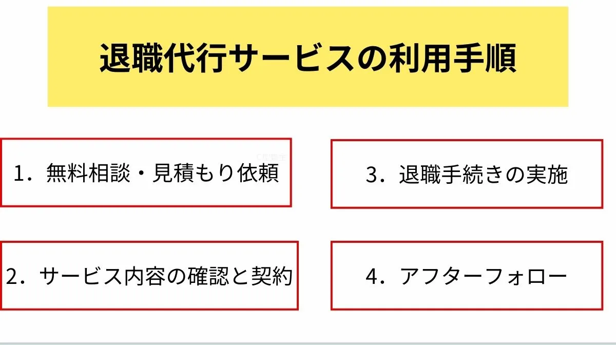 5．退職代行サービスの利用手