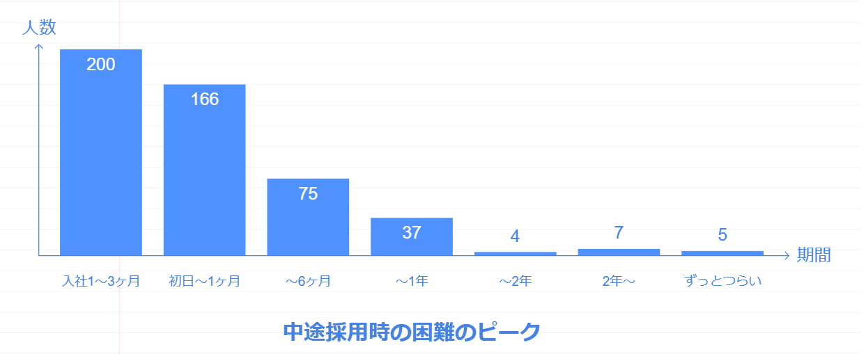 2週間での退職検討は珍しくない：データで見る早期退職の実態（つらさのピーク）