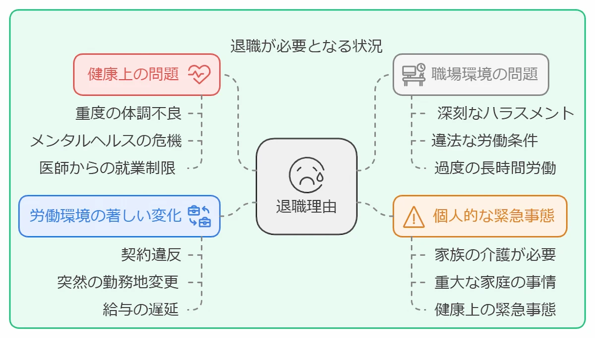 即日退職が必要となる状況とは