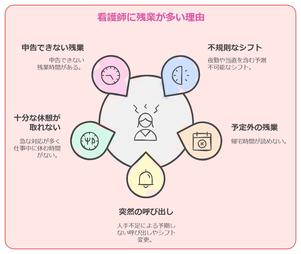 残業が多い