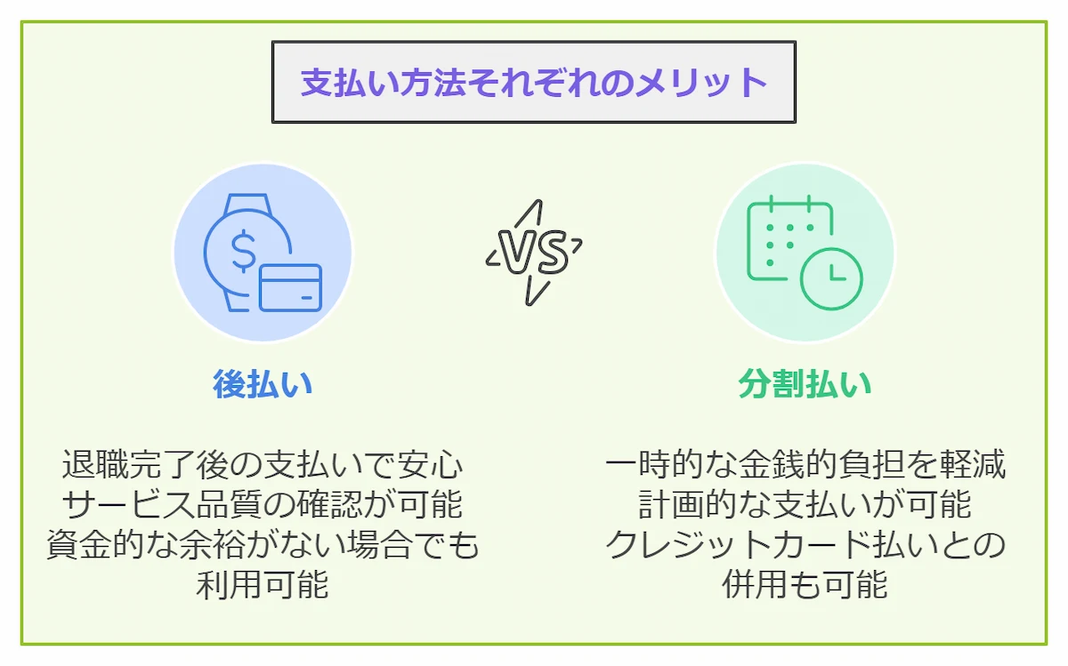 後払い・分割払いで安心して依頼できる