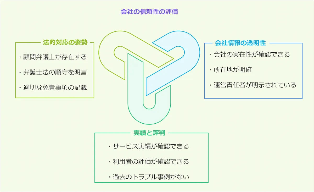 運営会社の実績と信頼性を調べる