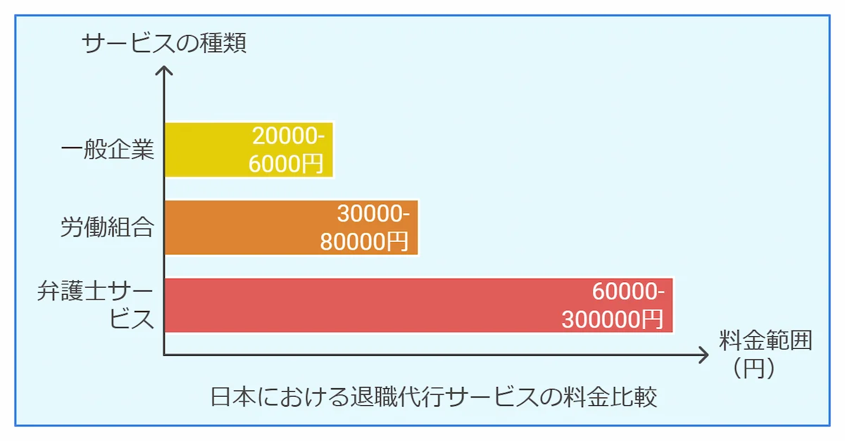 退職代行サービスの料金相場と支払い方法