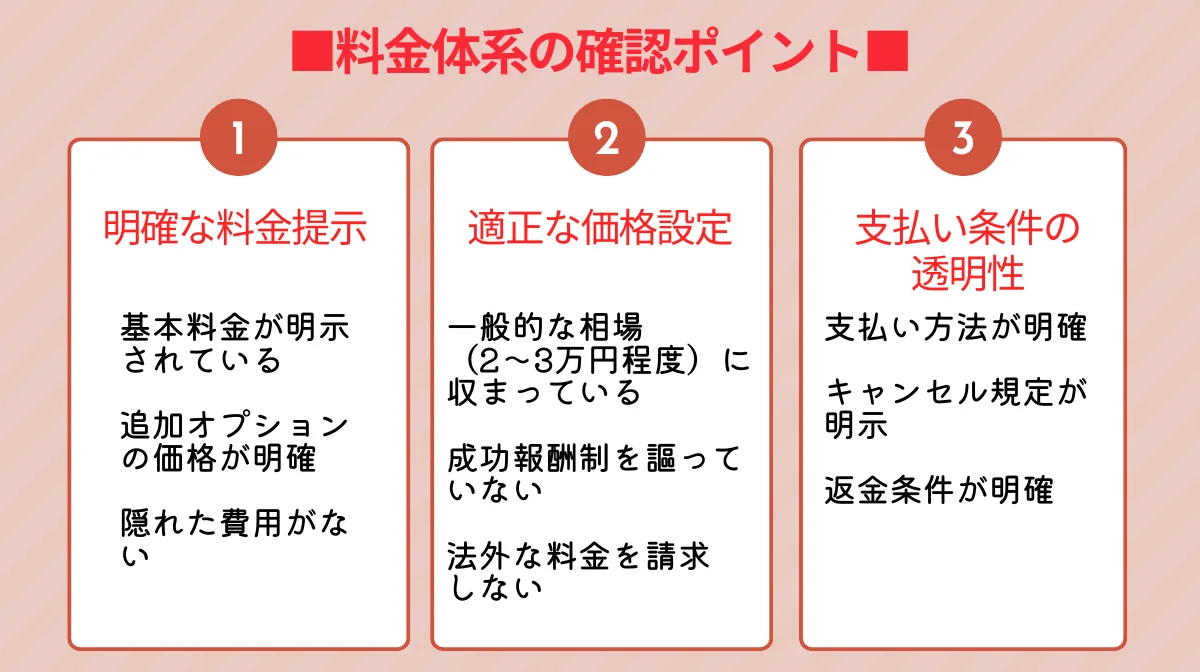 料金体系の透明性を確認する