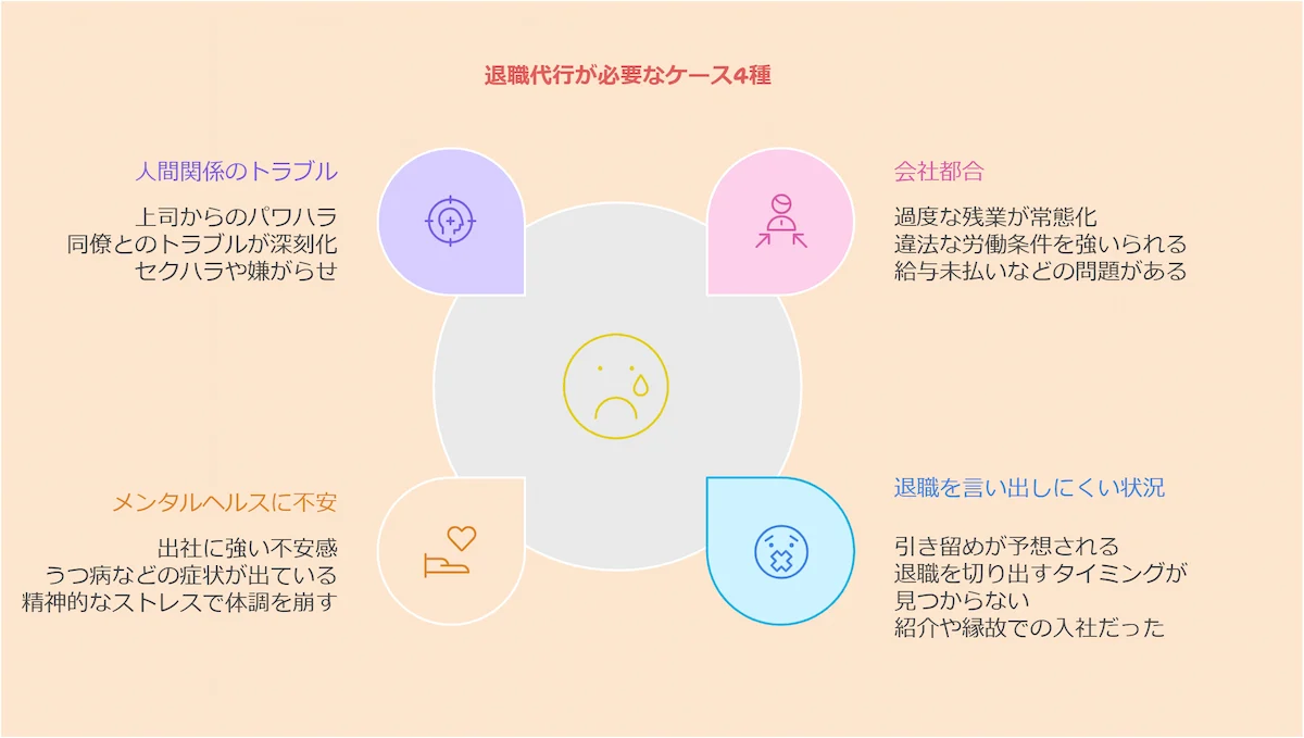 退職代行が必要になるケース