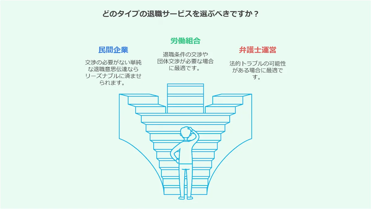 目的と予算に応じた運営主体の選択