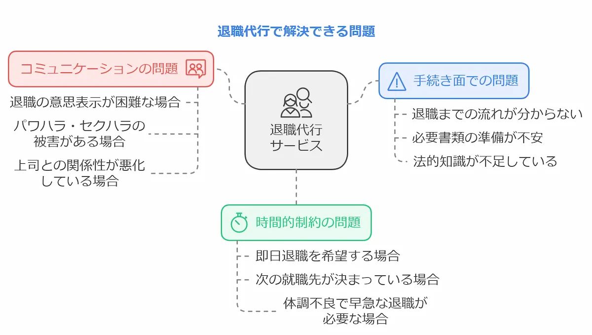 退職代行で解決できる具体的な問題