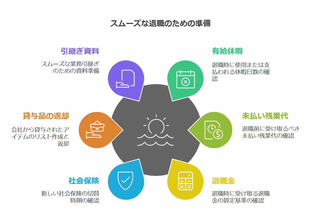 スムーズな退職のためのチェックリスト