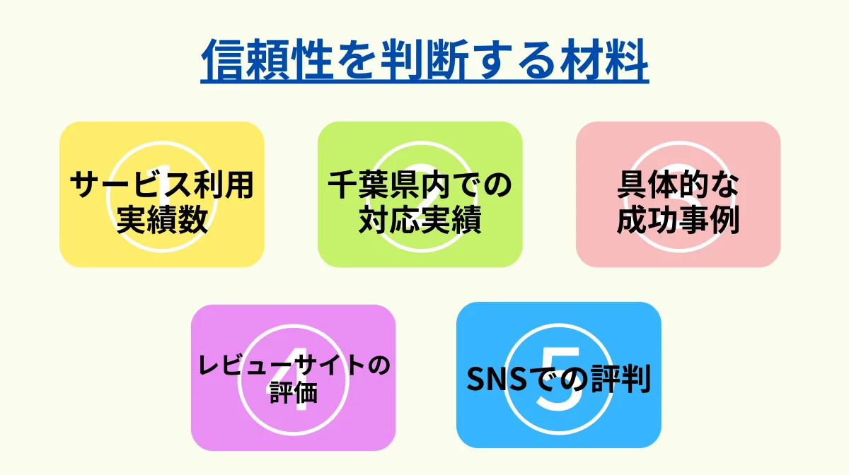 過去の実績と口コミを調査