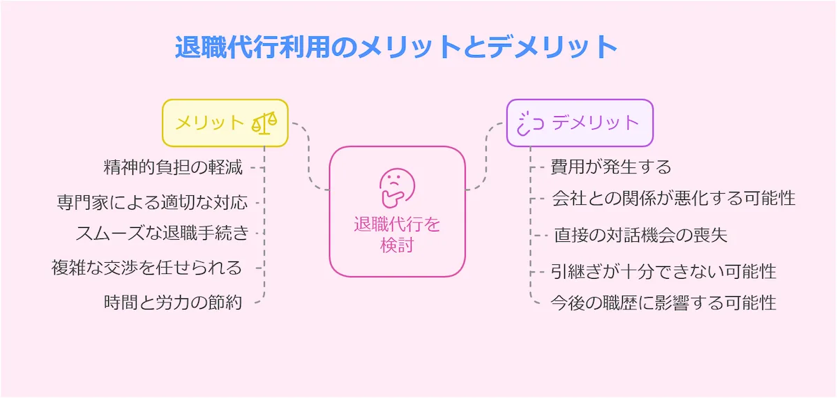 メリットとデメリット