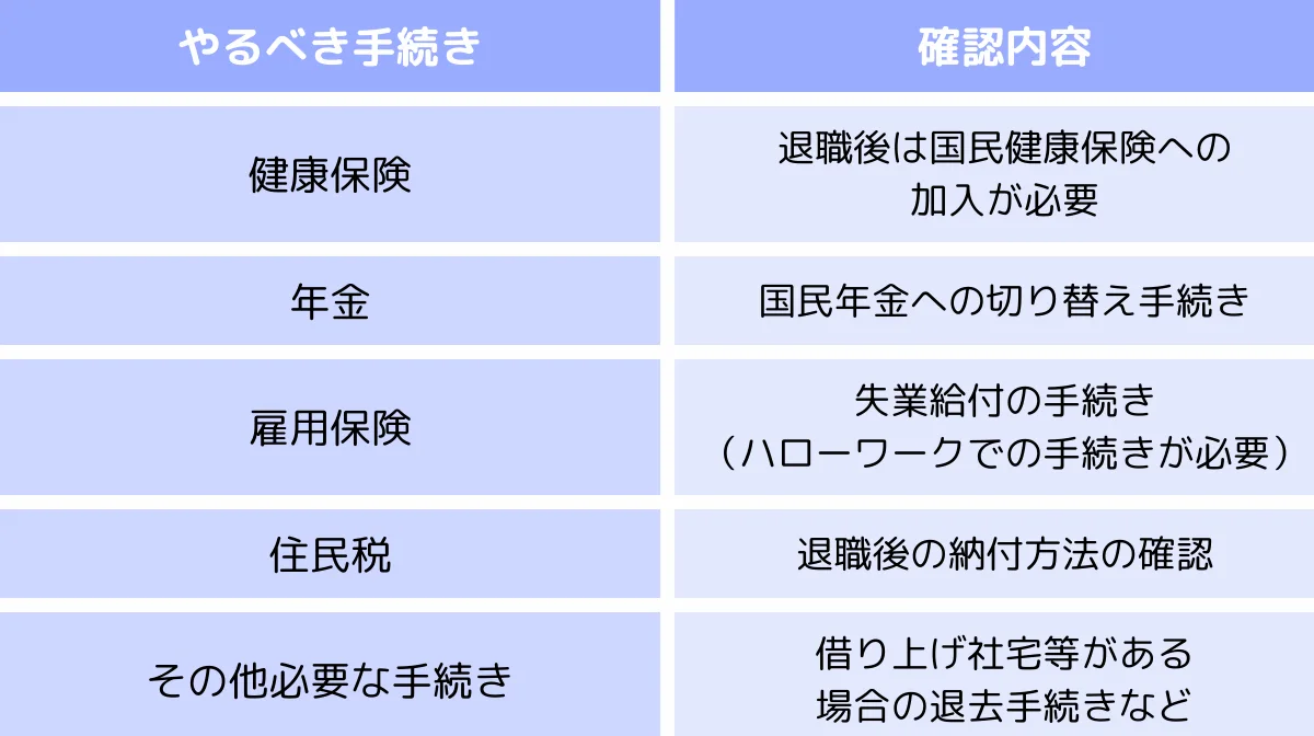 退職後の社会保険や各種手続きの確認