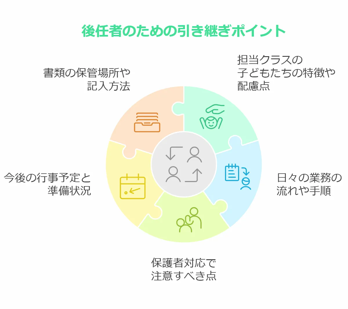 引き継ぎ資料の作成と後任者への説明ポイント