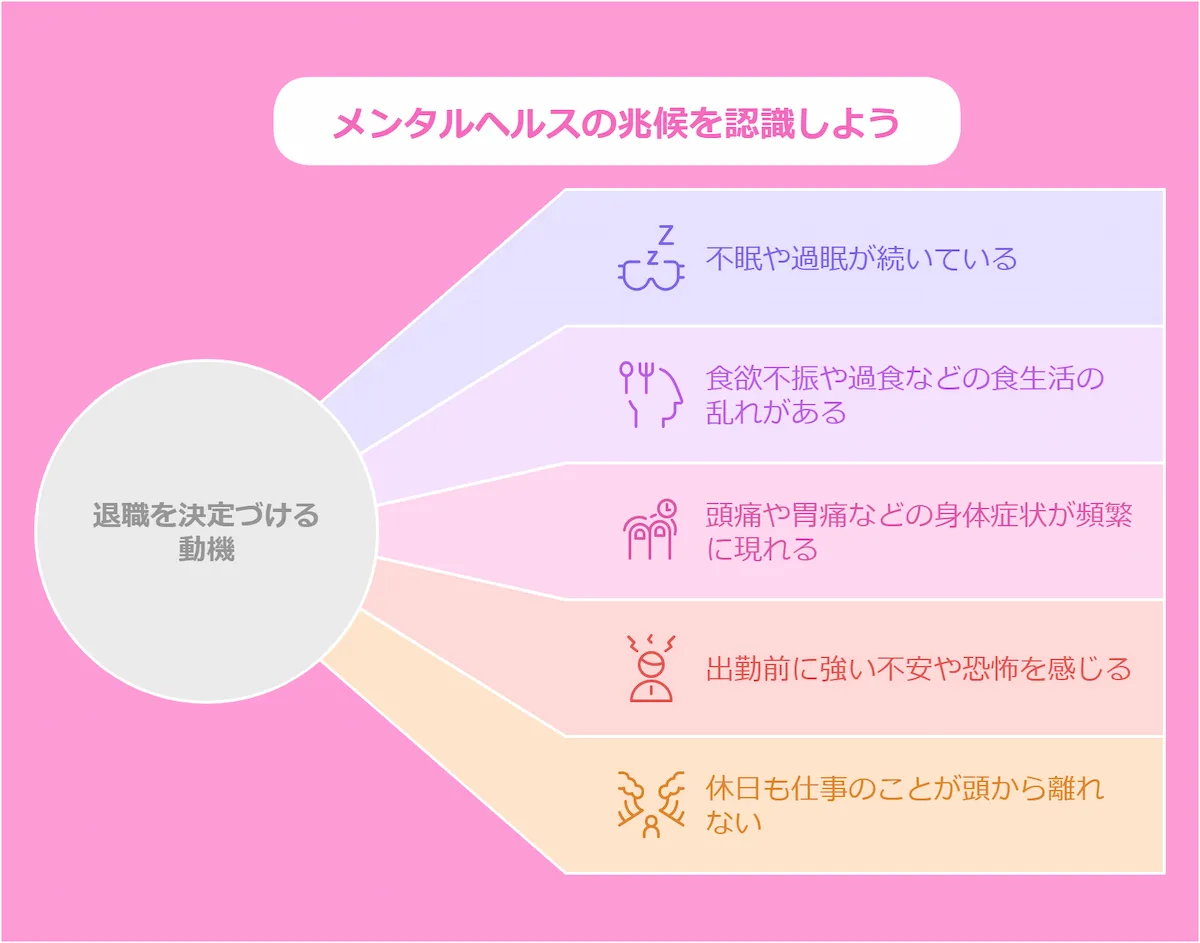 身体的・精神的健康への影響が深刻な場合