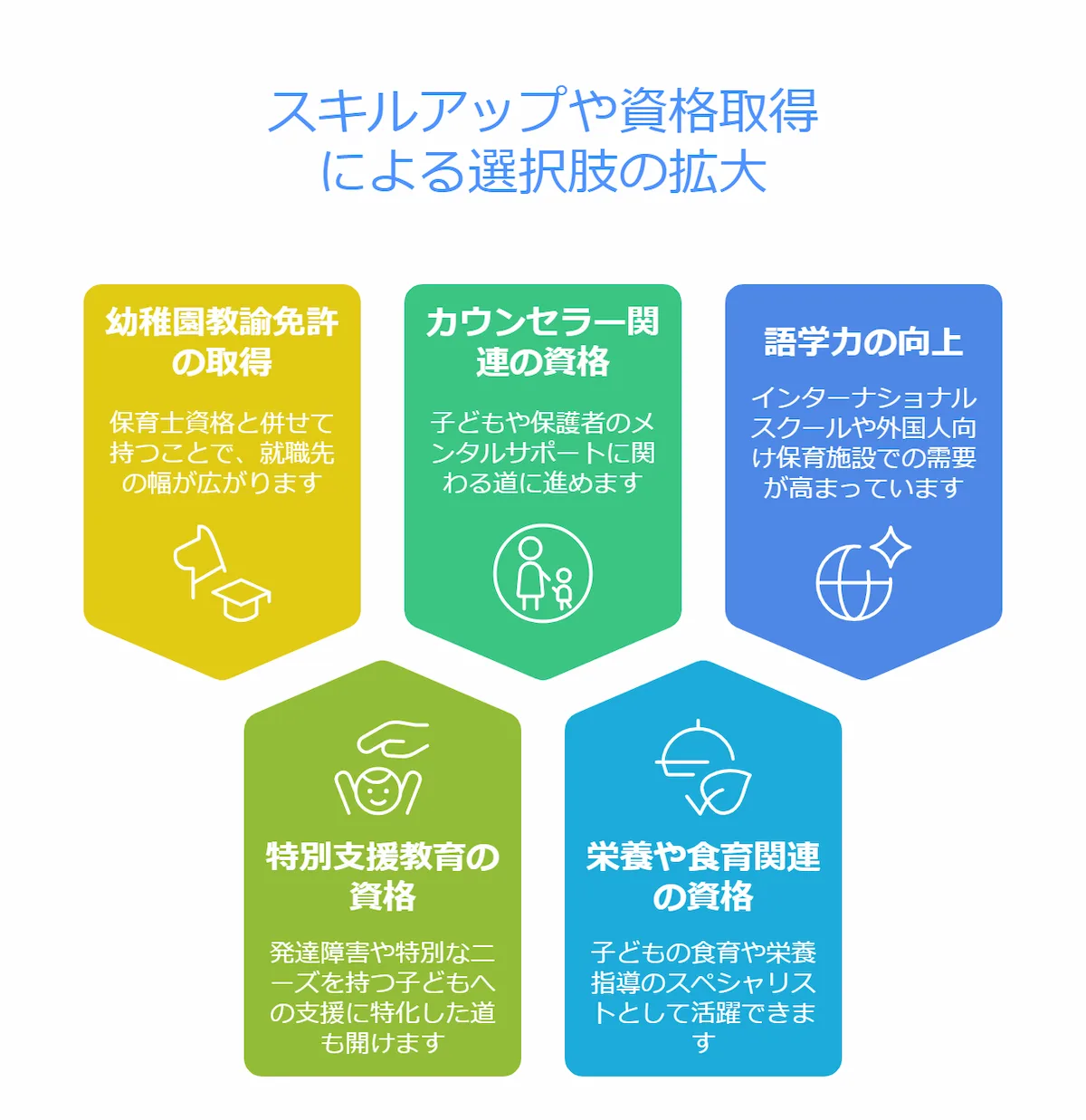 スキルアップや資格取得による選択肢の拡大