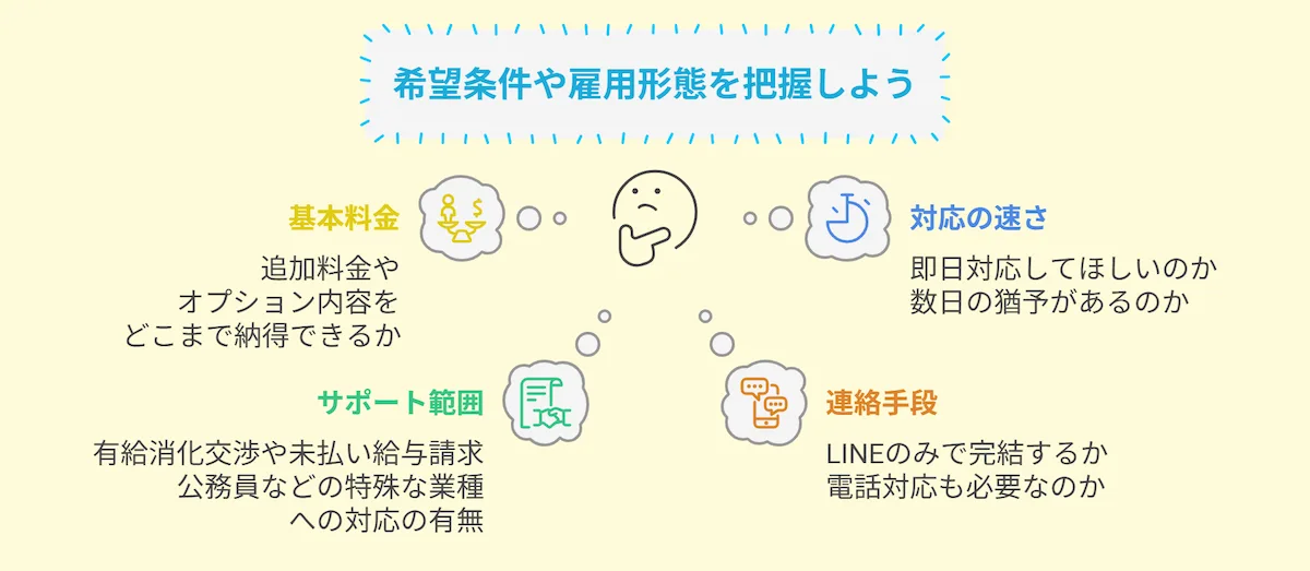 自分の希望条件と雇用形態に合ったサービスを選ぶ
