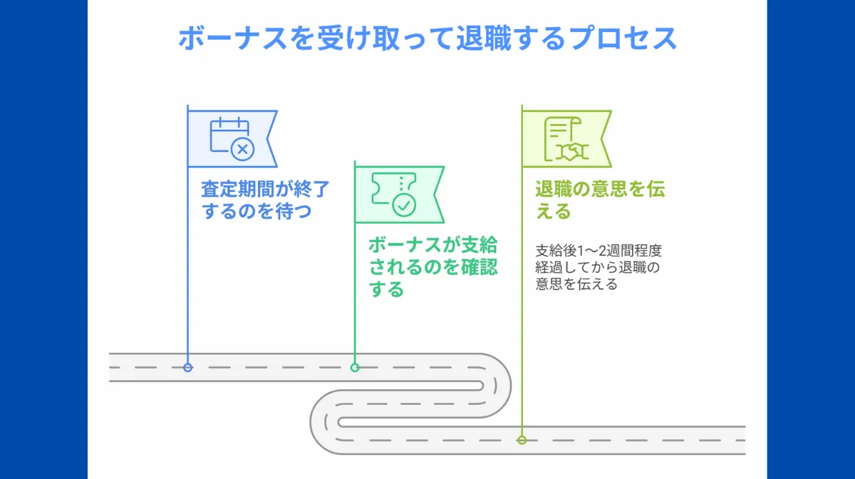 査定機関と支給日がずれている場合だとボーナスはどうなる?