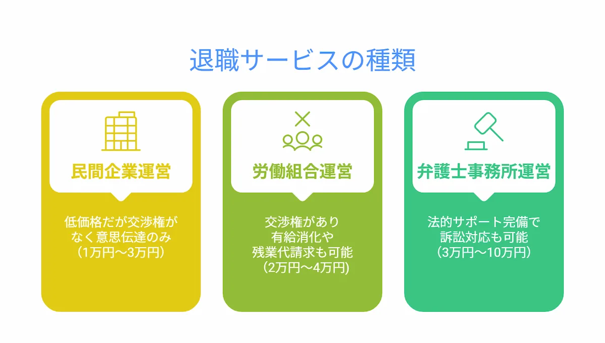 弁護士や労働組合が提供する信頼性の高いサービスを選ぶ