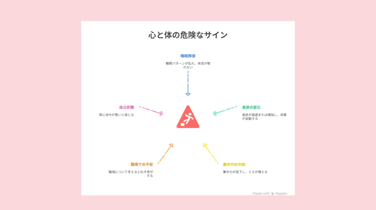 心と体の危険なサイン