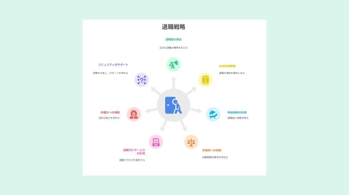 今すぐ実践できる7つの合法的な退職方法