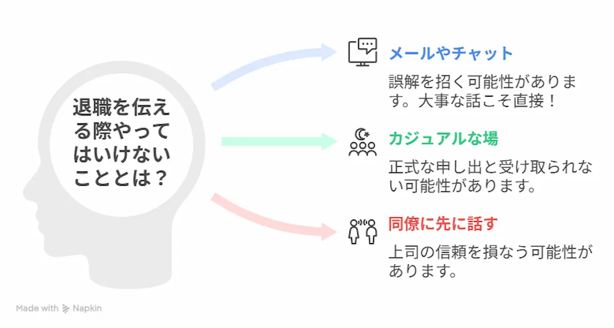 避けるべき退職の切り出し方