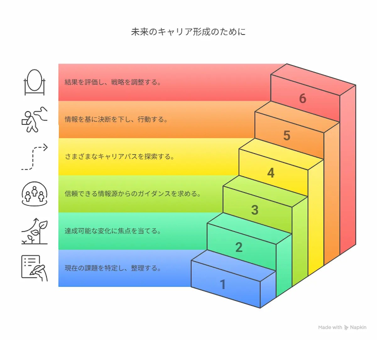 具体的な行動のステップ