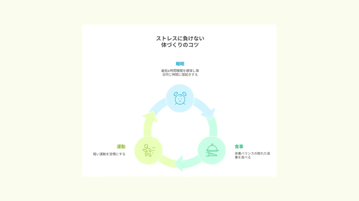 ストレスに負けない体づくりのコツ