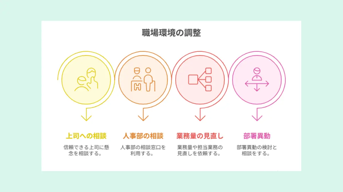 職場環境の調整