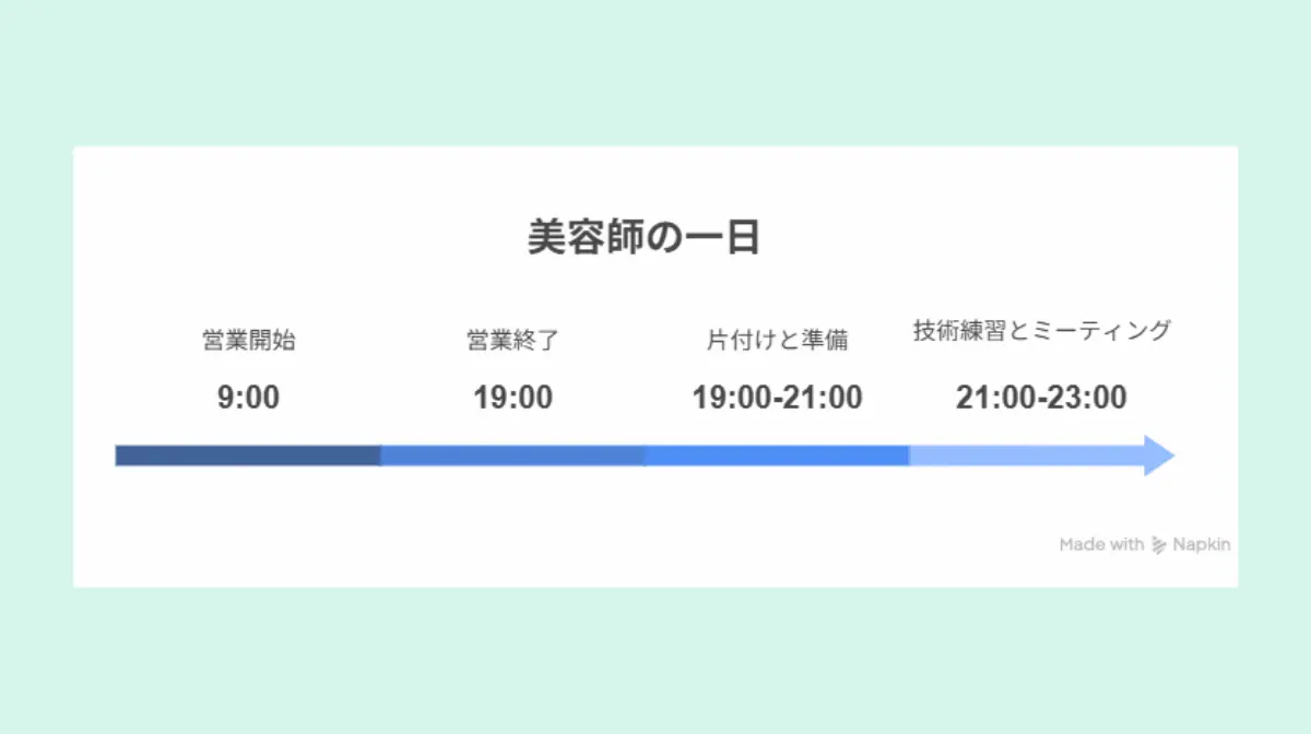 美容師のスケジュール