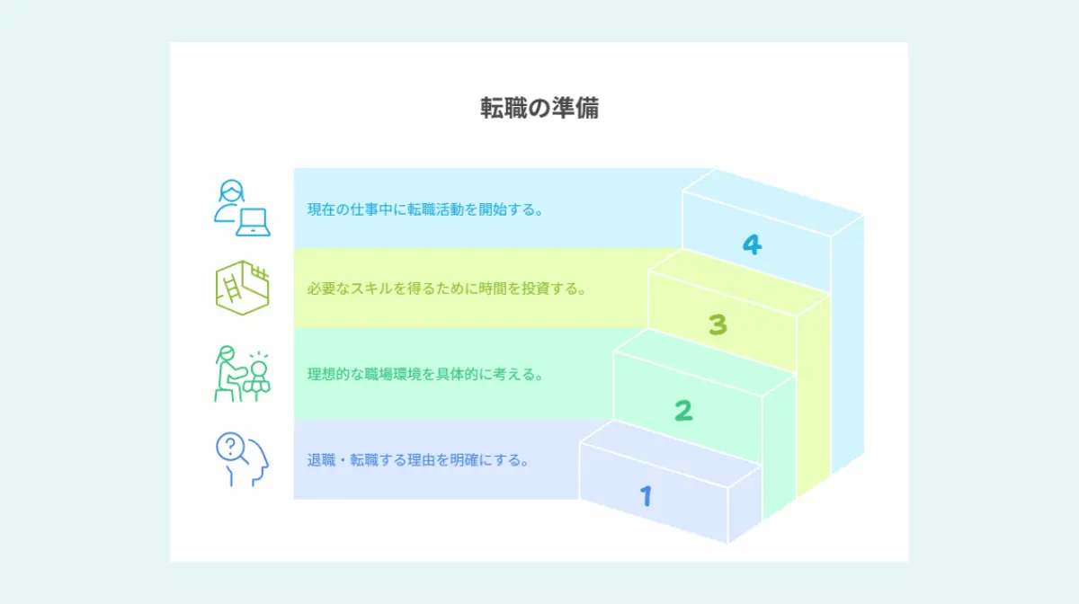 退職・転職のためのステップ