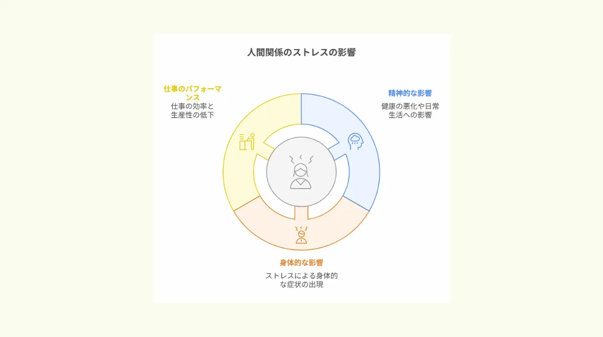 人間関係のストレスが心身に与える3つの深刻な影響