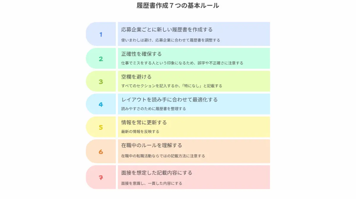 履歴書7つの基本ルール
