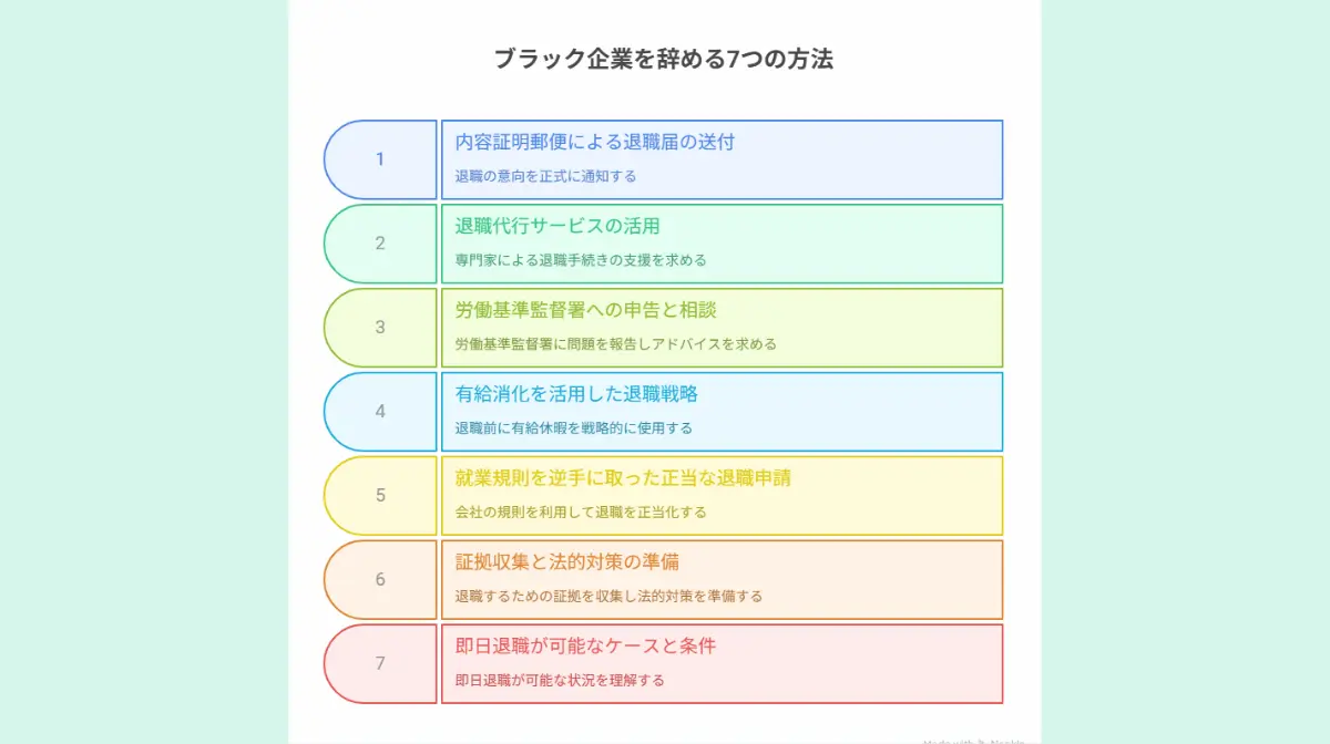ブラック企業を確実に辞める7つの具体的方法