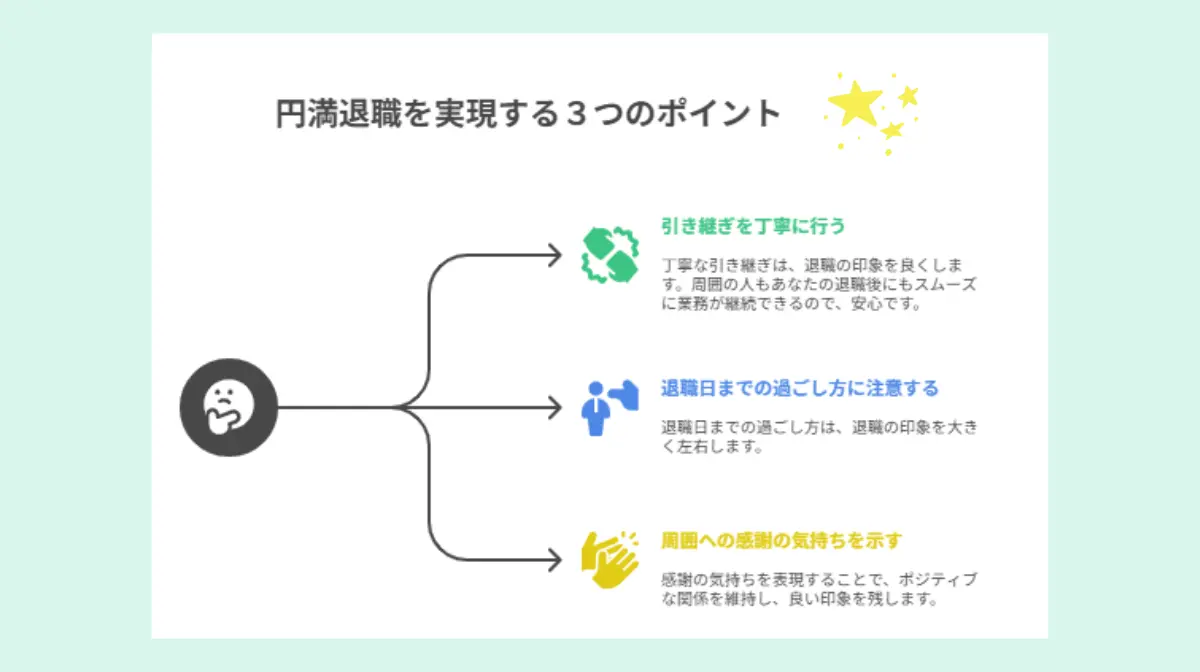円満退職を実現する3つのポイント