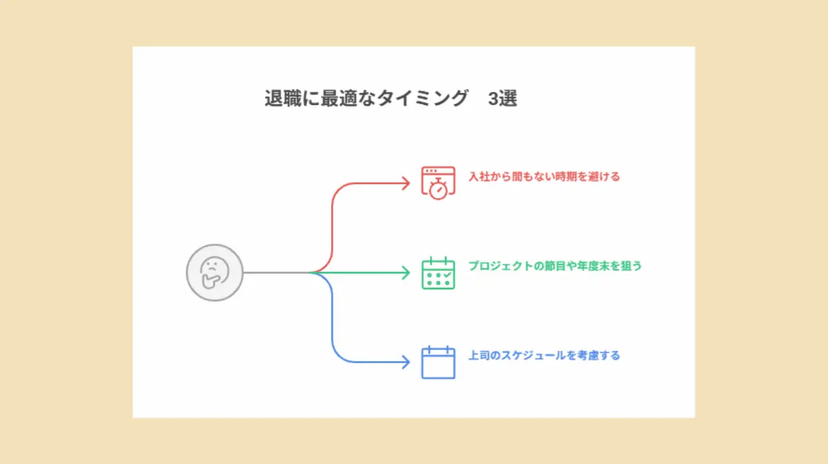 最適な退職の伝えどき、3つのポイント