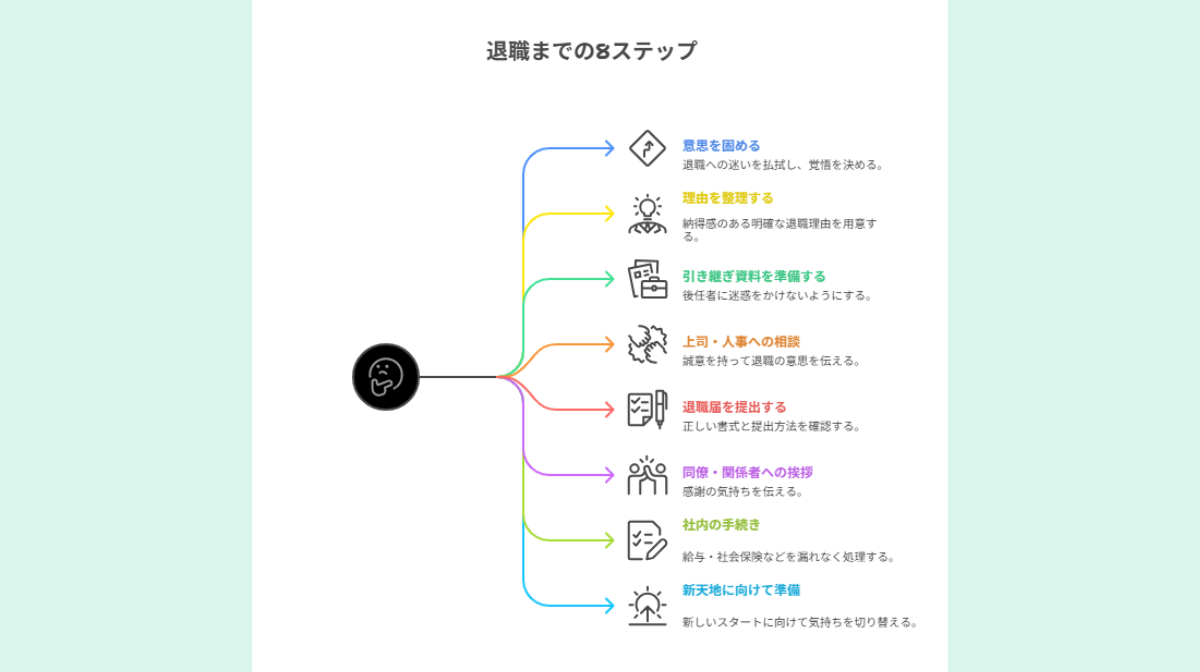 退職までのスムーズな流れ【8つのステップで解説】